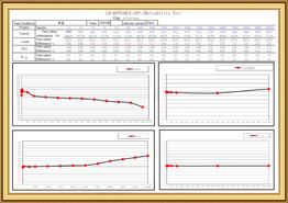 IM-ROSNARCE-005-2Reliability Test