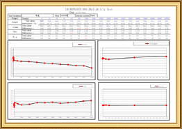 IM-ROSNAYCE-004-2Reliability Test