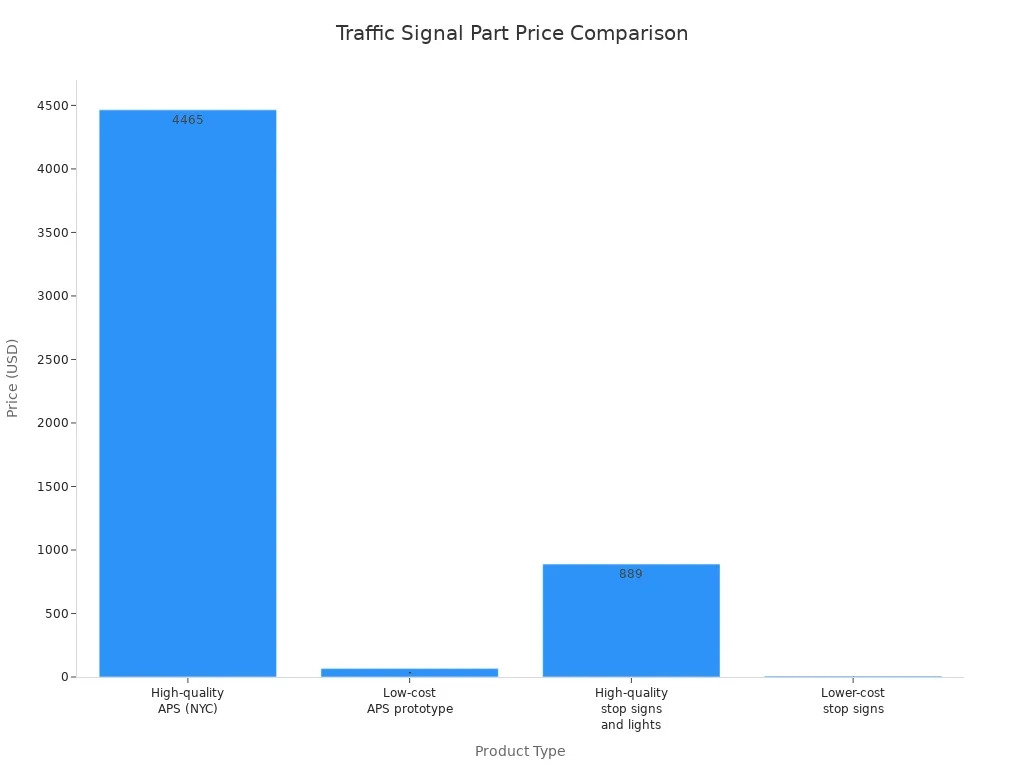 traffic signal parts selection guide